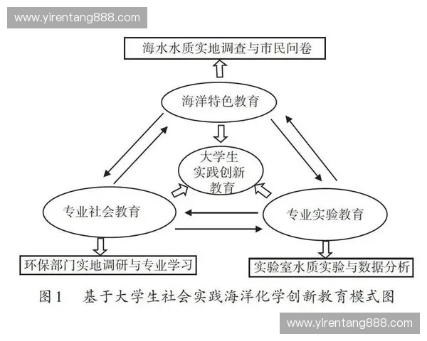 俱乐部运营创新模式探讨及实践经验总结