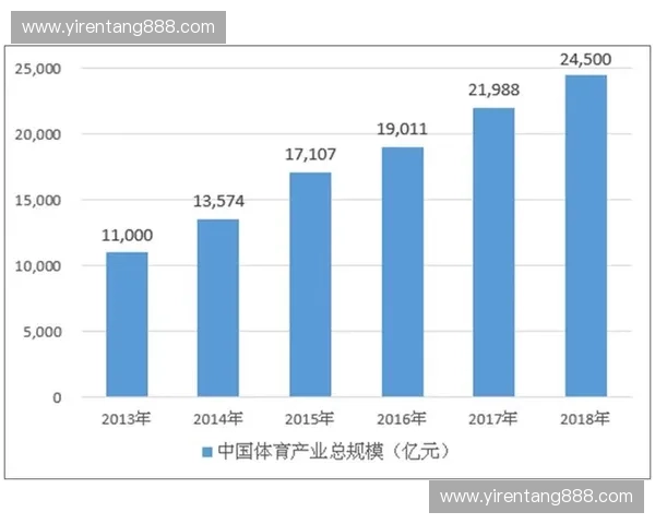 体育装备产业创新发展趋势与市场前景分析及其对体育行业的影响