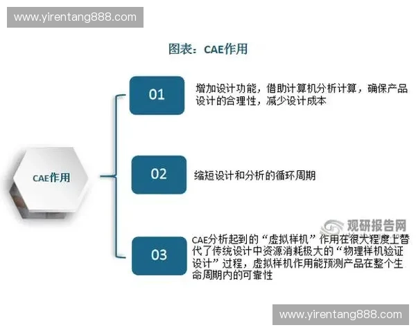 以拉伸区域为核心的材料变形机理与性能优化研究分析及工程应用