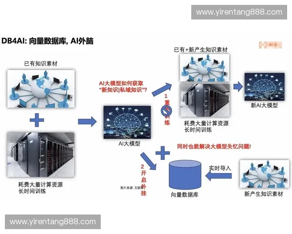 基于战术预判的决策模型研究与应用实践分析